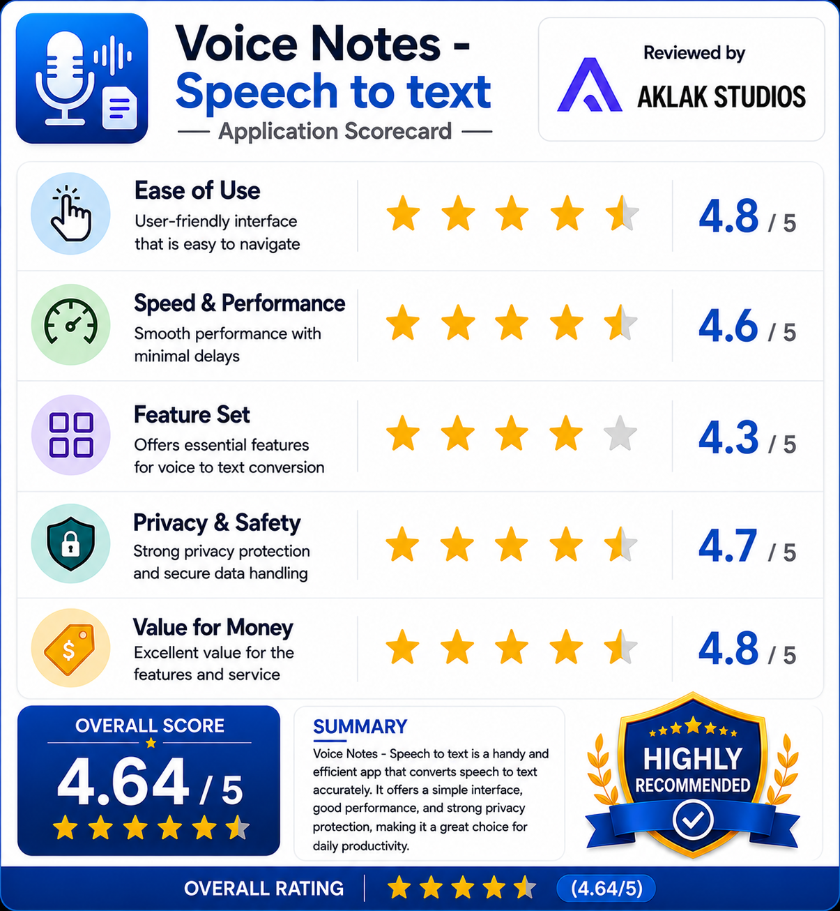 Review of voice typing App