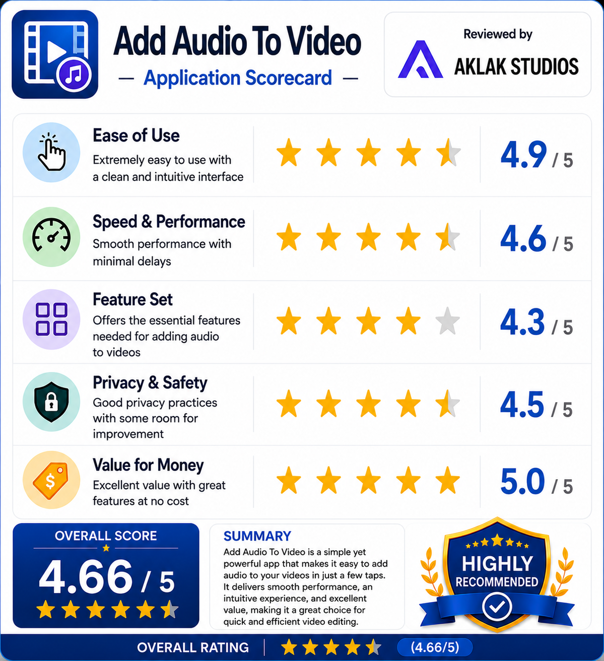 Review of  audio  to  video app