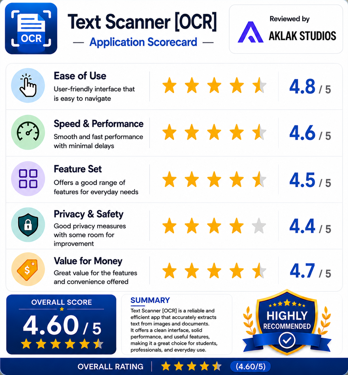 Review of  OCR Scanner 