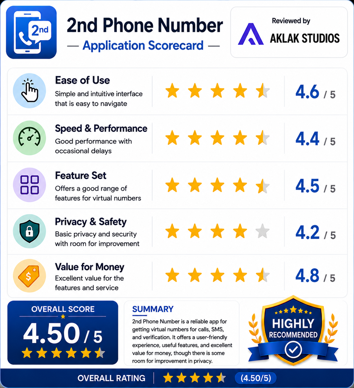 review of 2nd phone number app