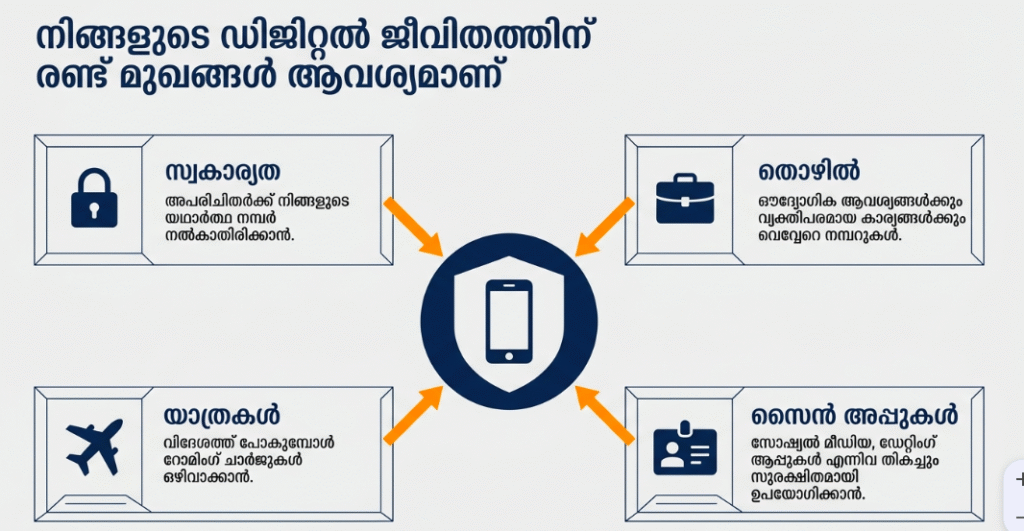 why we should use keep your privacy in calls