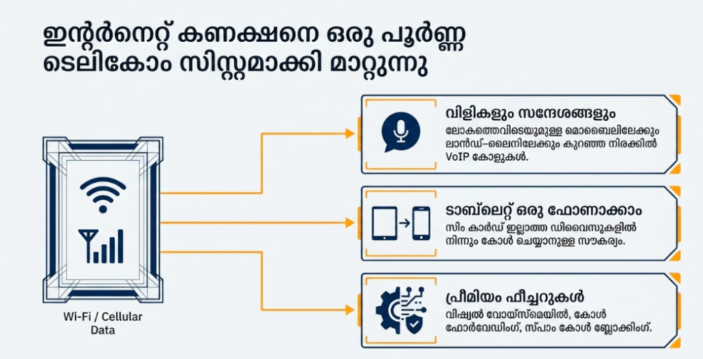 use of 2nd phone number app