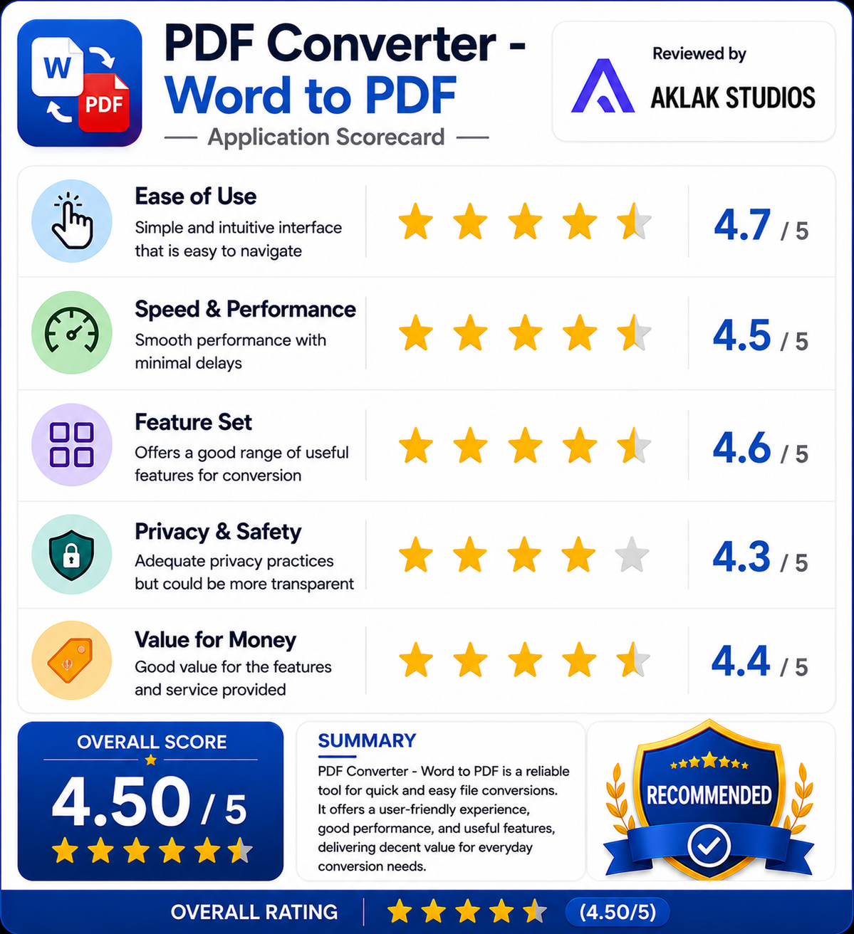 Pdf converter score card