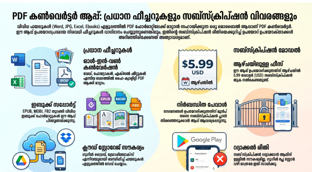 What are the features of  pdf converter 