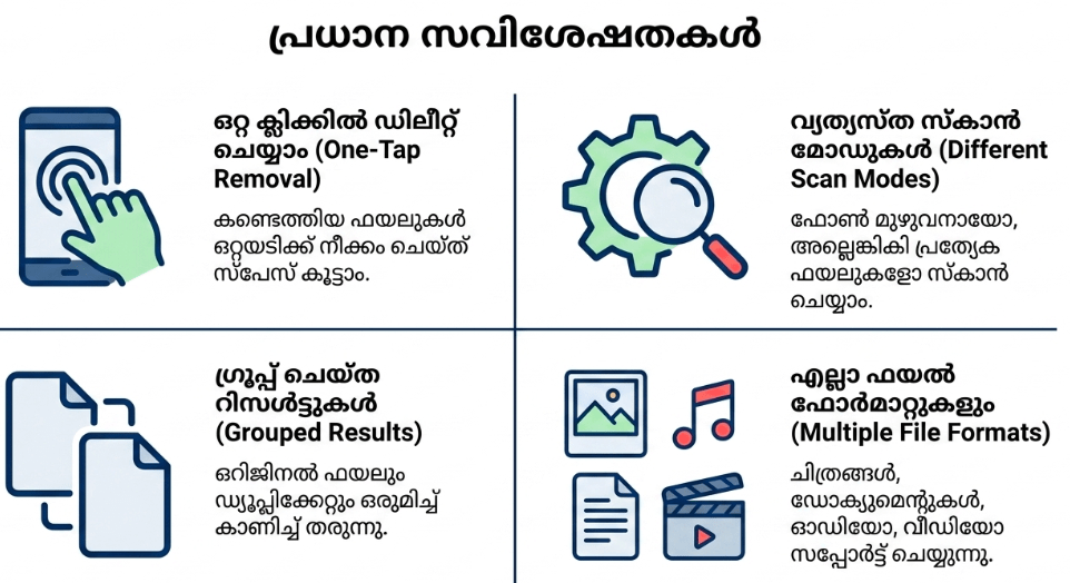 Features of duplcate file remover 