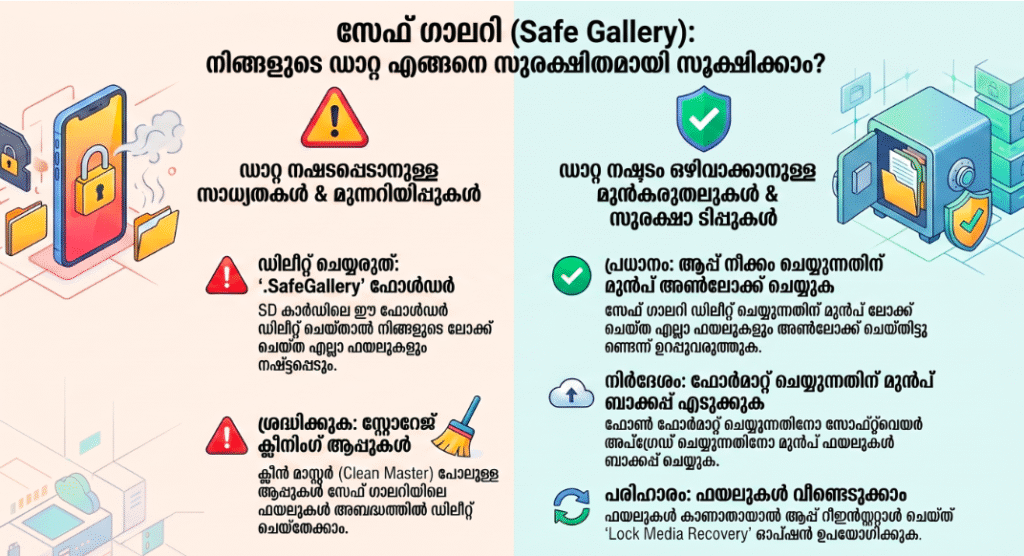 how to secure your data  in the galery 