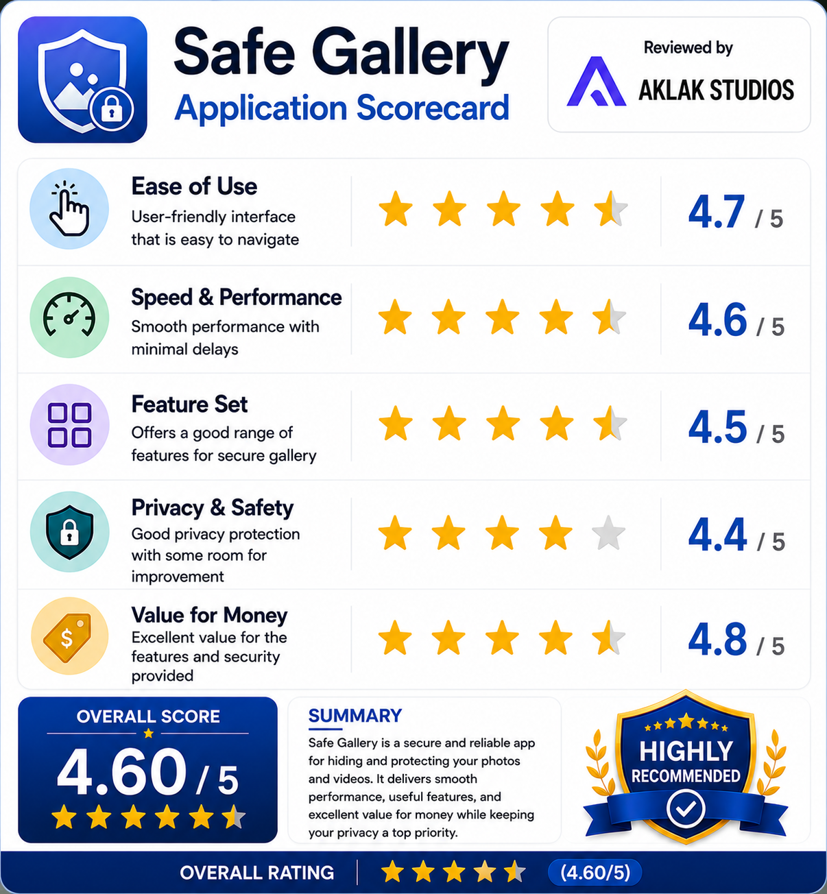Review of safe gallery  App