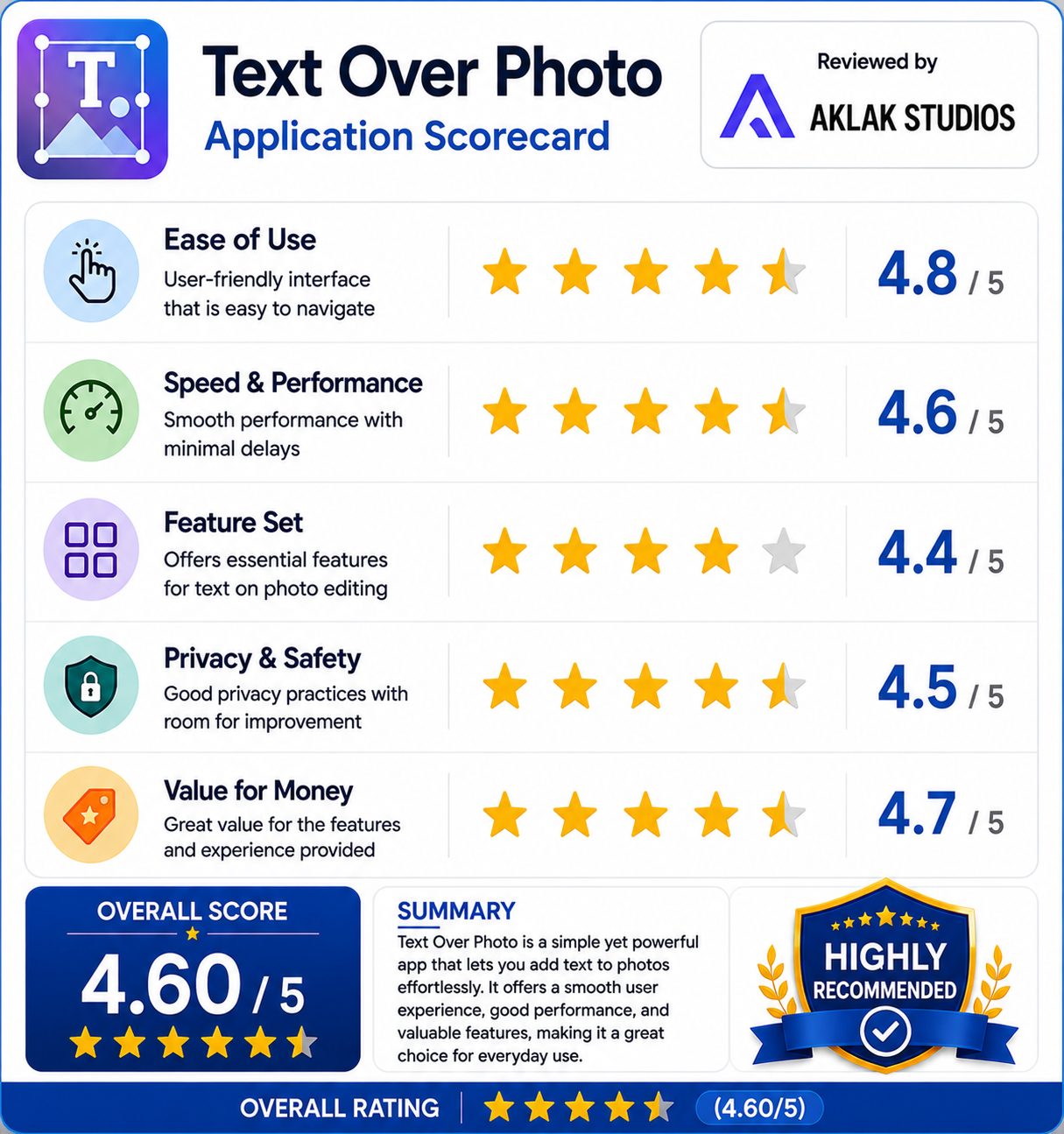 Review of text over photo 