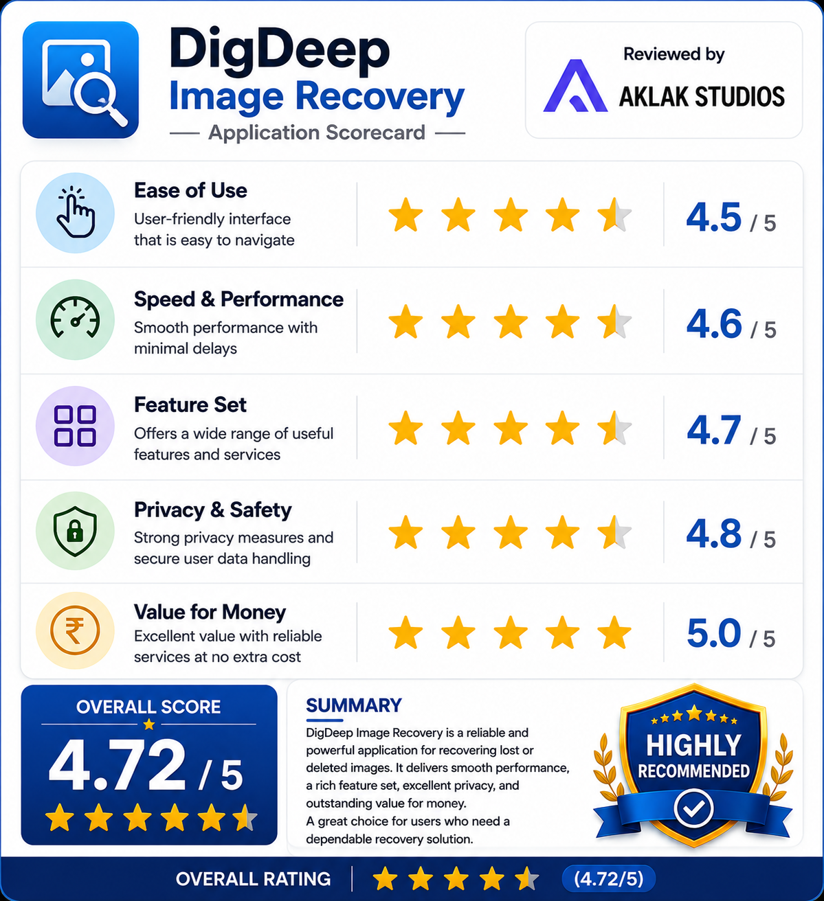 Dig Deep image recovery