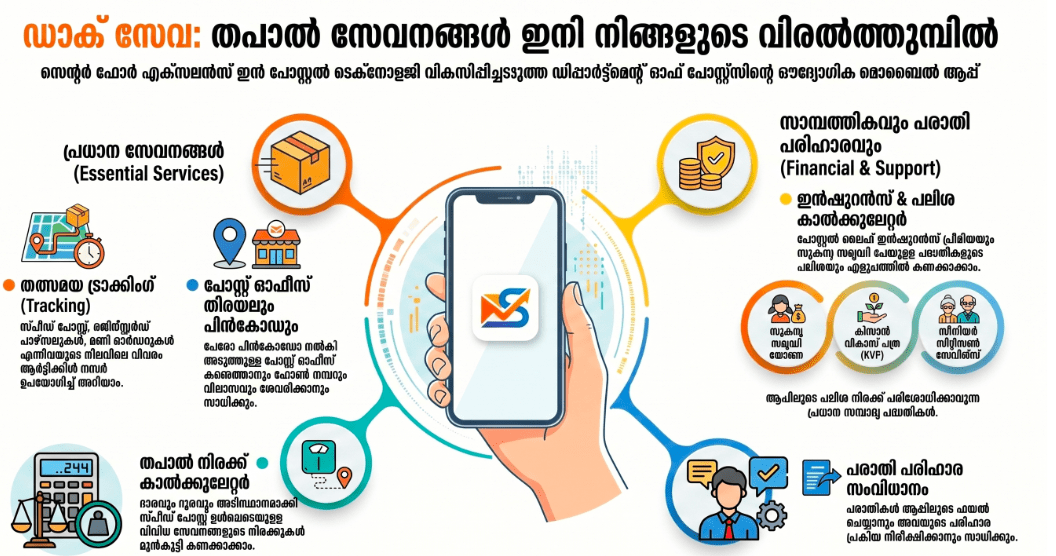 INDIAN P:OSTAL SERVICES