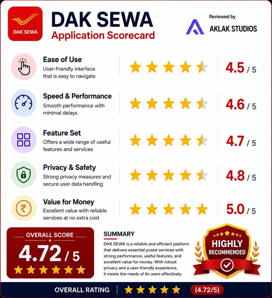 DEKA SEVA SSCORECARD
