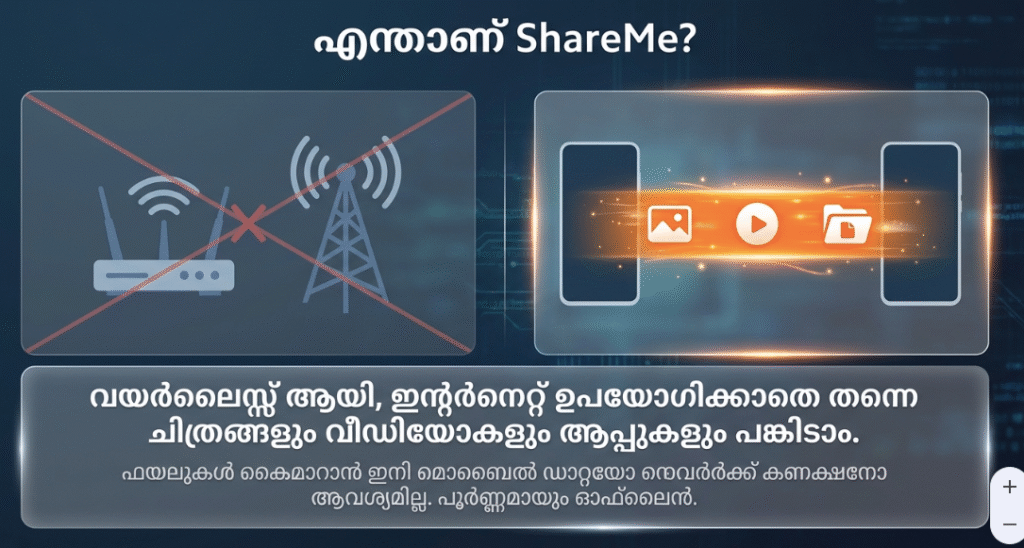 What is Share me App