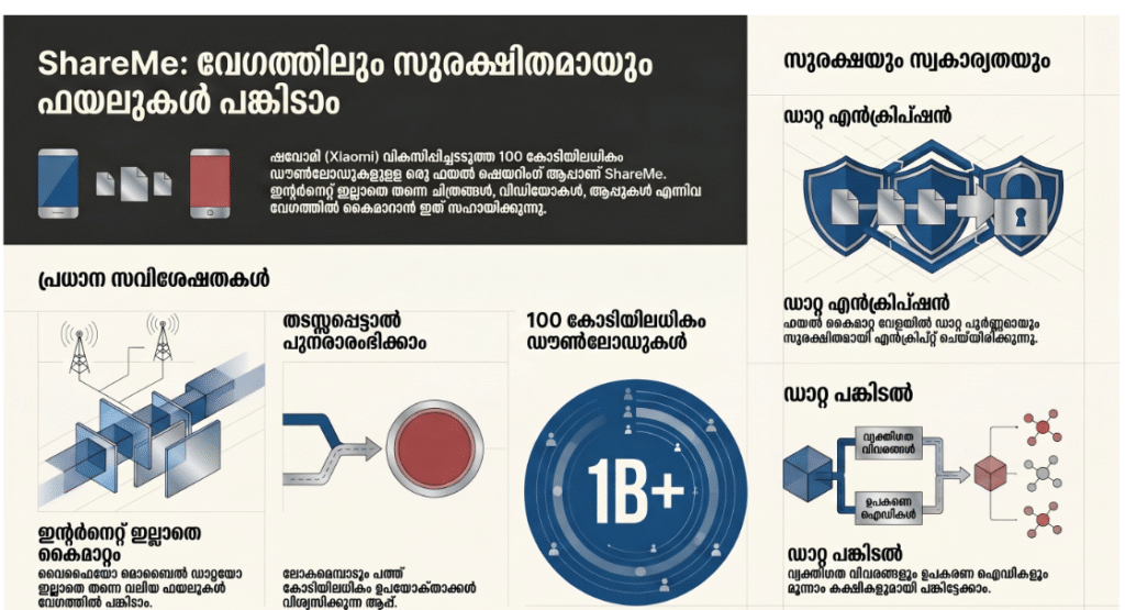 How to use Share me App