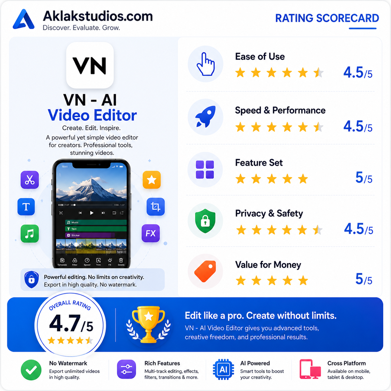 ScordCard of VN AI Editor studio