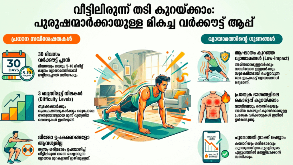 men weight lose  at home 