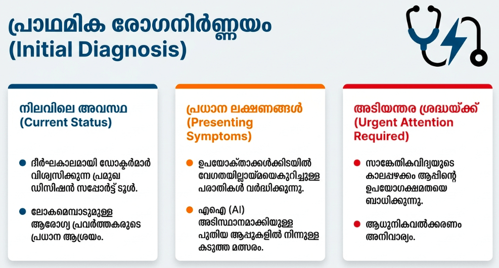 how initial diagnosis isdone 