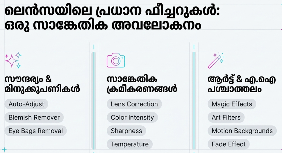 important features of a lens APP