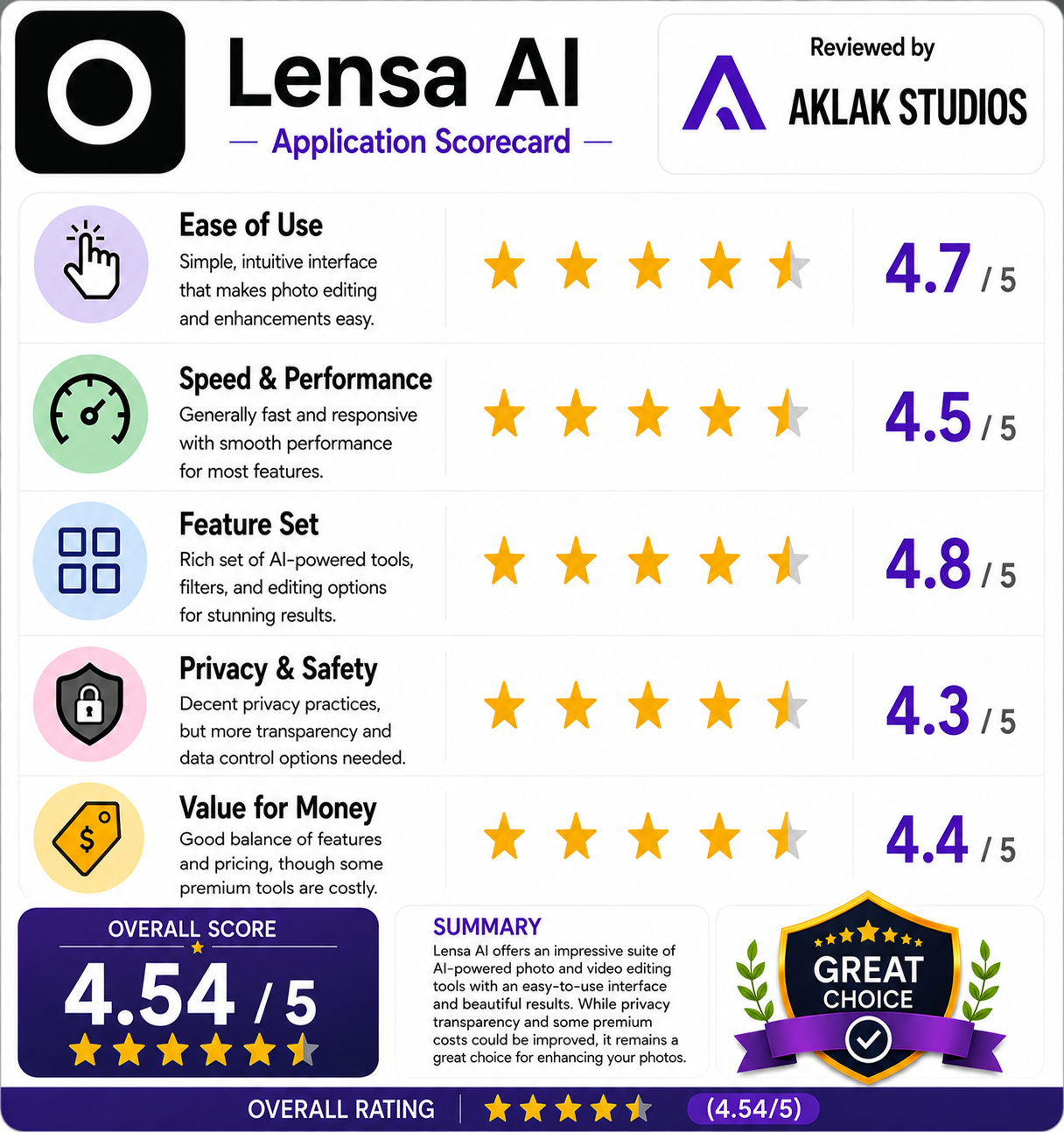 Lensa AI Rating Review