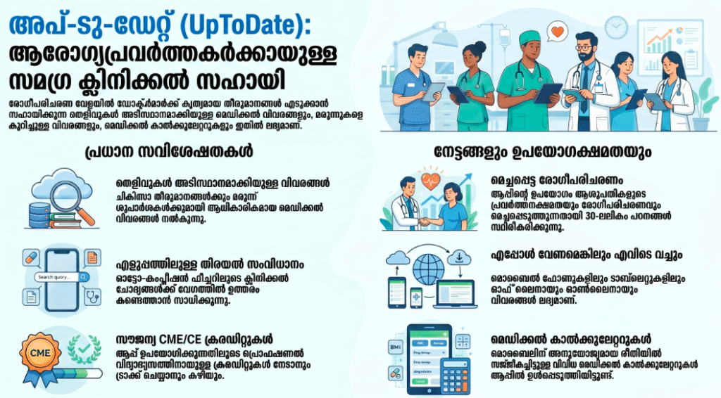 Health care Apps features and use 