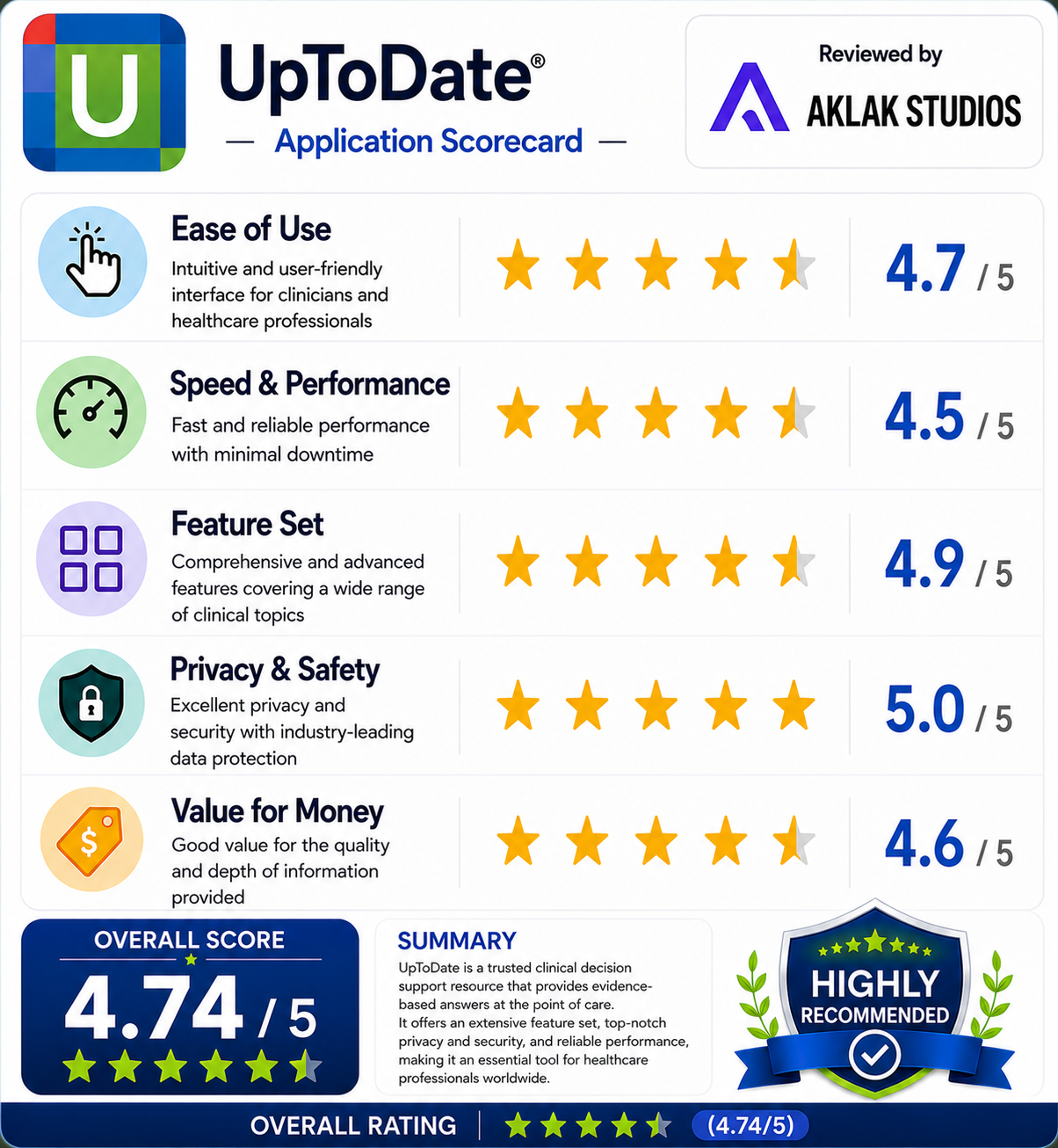 Review of uptodate app