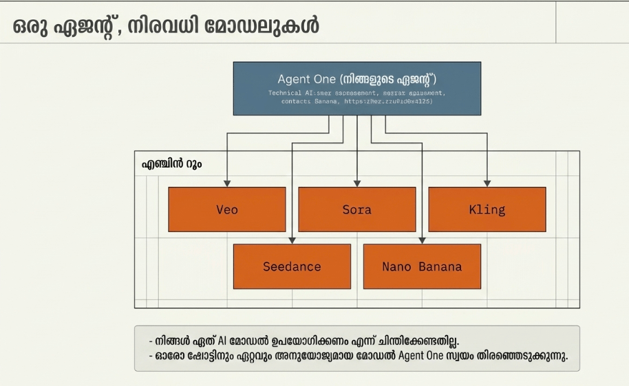 Agent one automatically select models