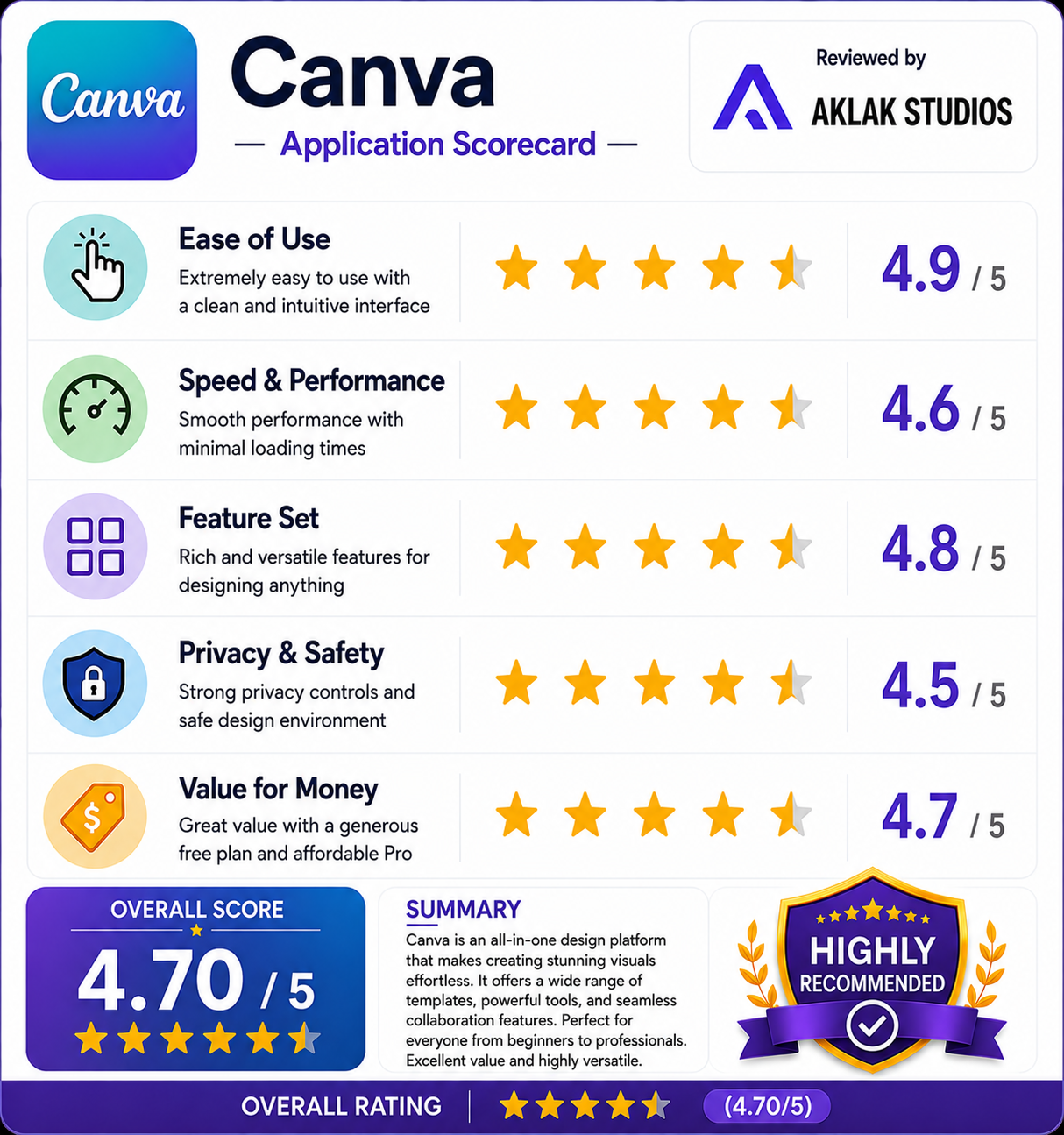 Review of Canva
