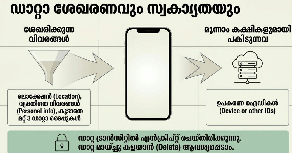 collection and privacy