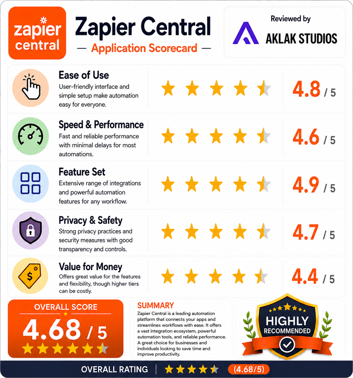 Review rating of Zapier Central