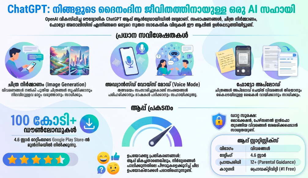 how chatgpt role in daily life