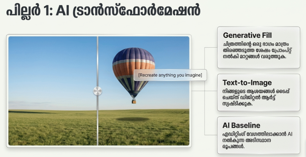 how AI  works in photoleap step 1 
