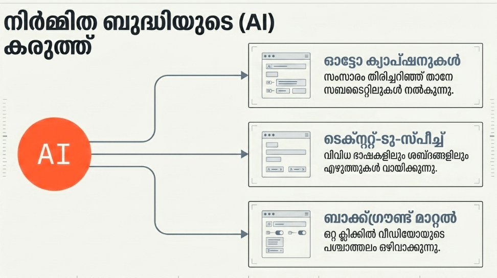 Features of Capcut 