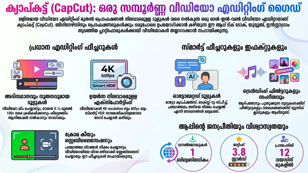ONEOF THE BEST EDITING TOOL 