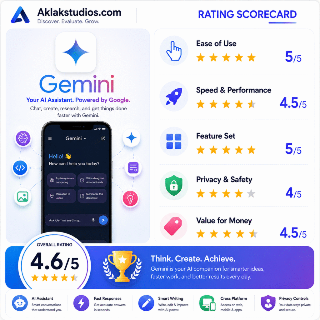 Gemini Scorecard