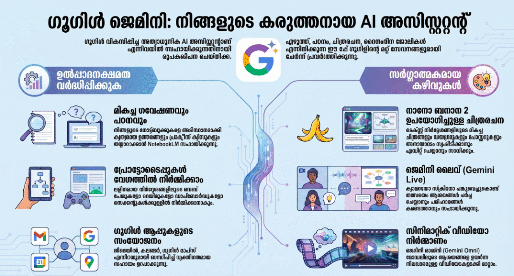 Google gemini AI Assistant