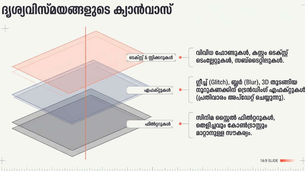 Layers in editing
