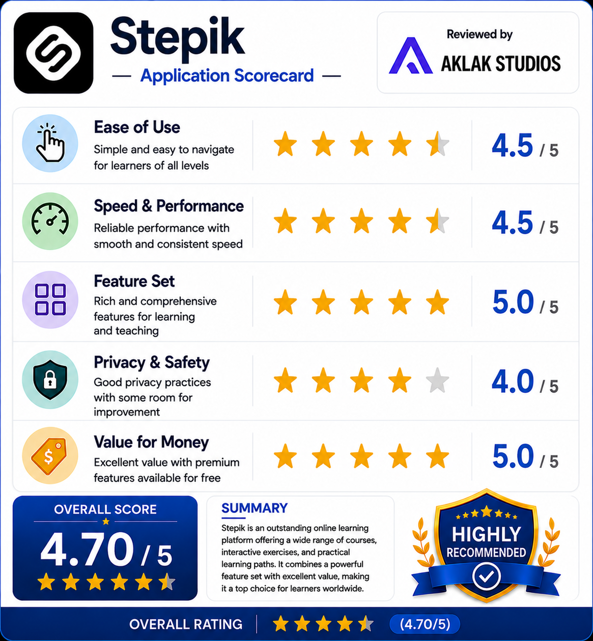 Review of Stepik