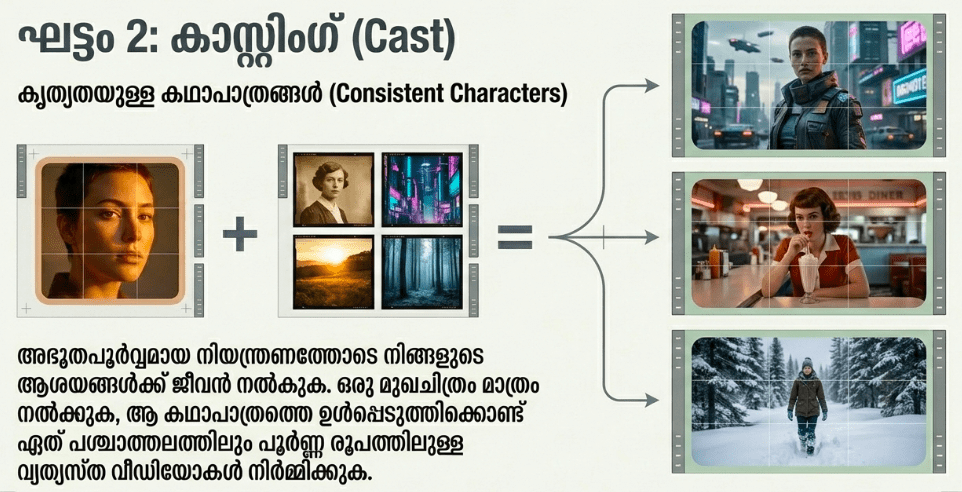 consistent chaacter generation step 2