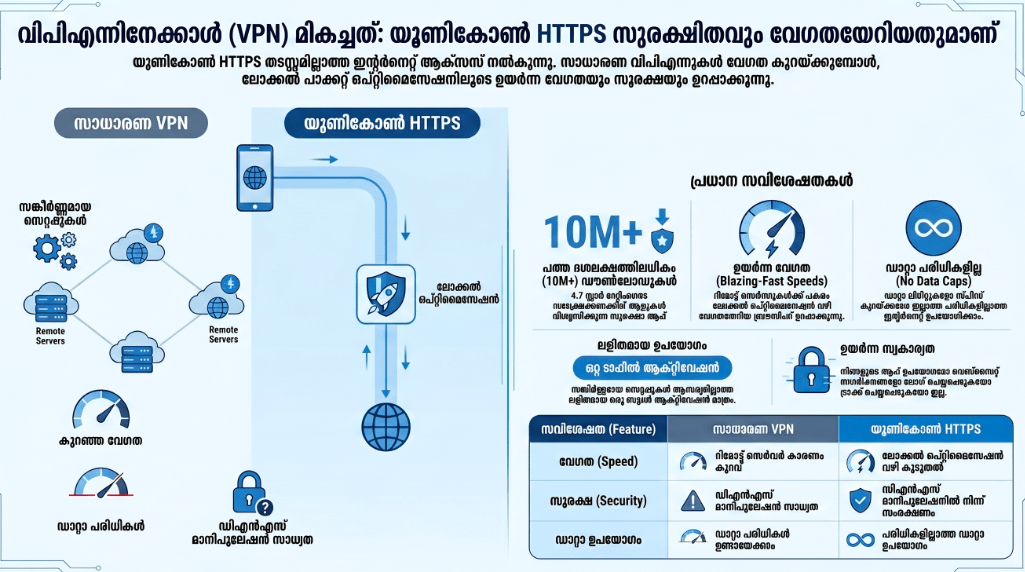 What are the feature and advantages of HTTPS VPN