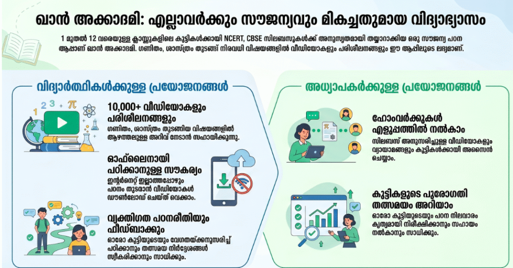  Free app for learning NCERT and CBSE syllabus for class 1 to 12